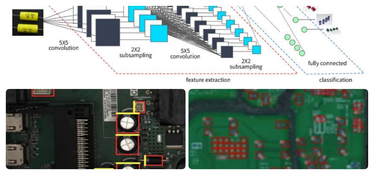 Deep Learning Algorithm Algoritem globokega učenja