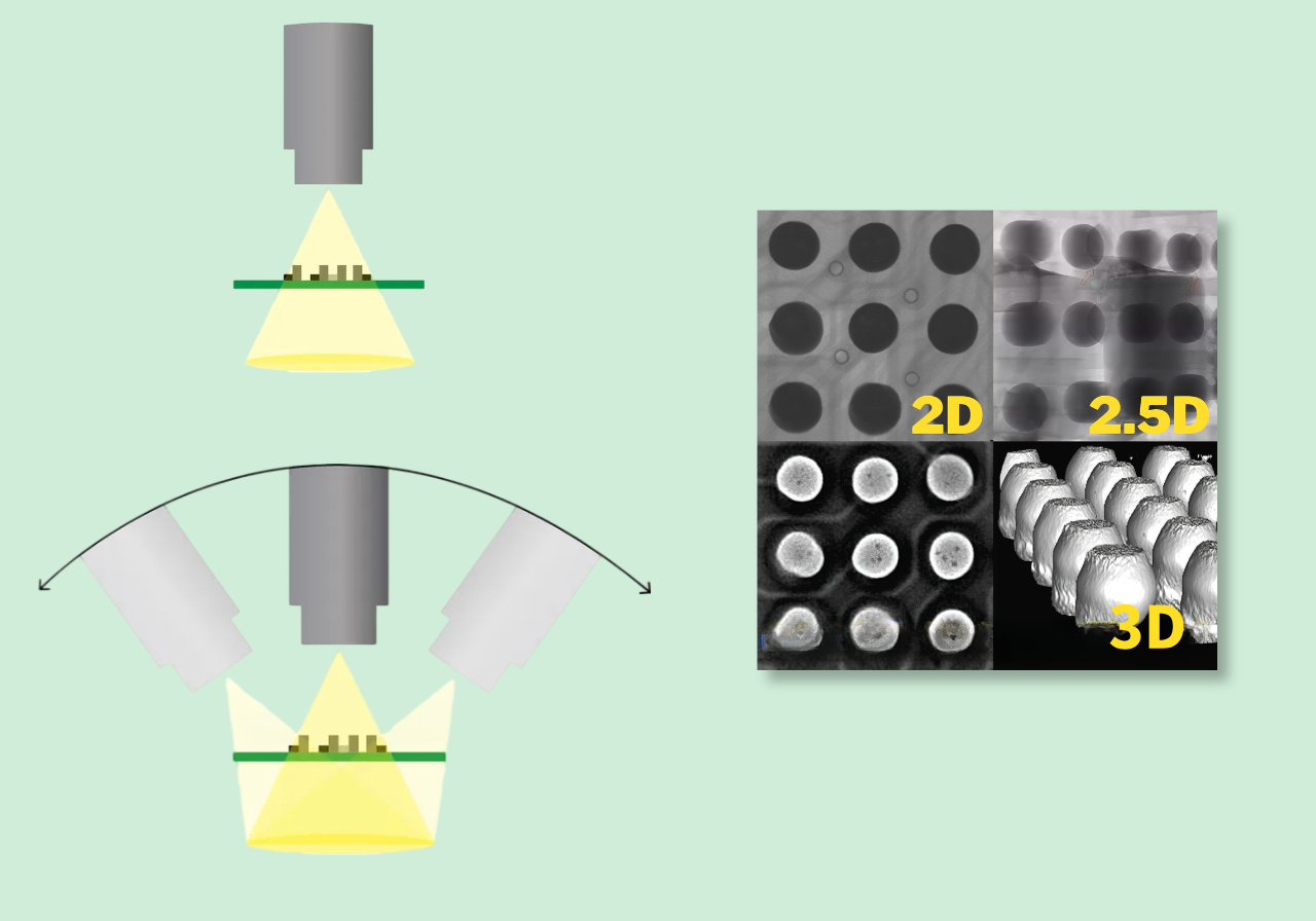 2.2 The difference between 2D, 2.5D and 3D CT 2.2 Razlika med 2D, 2.5D in 3D CT