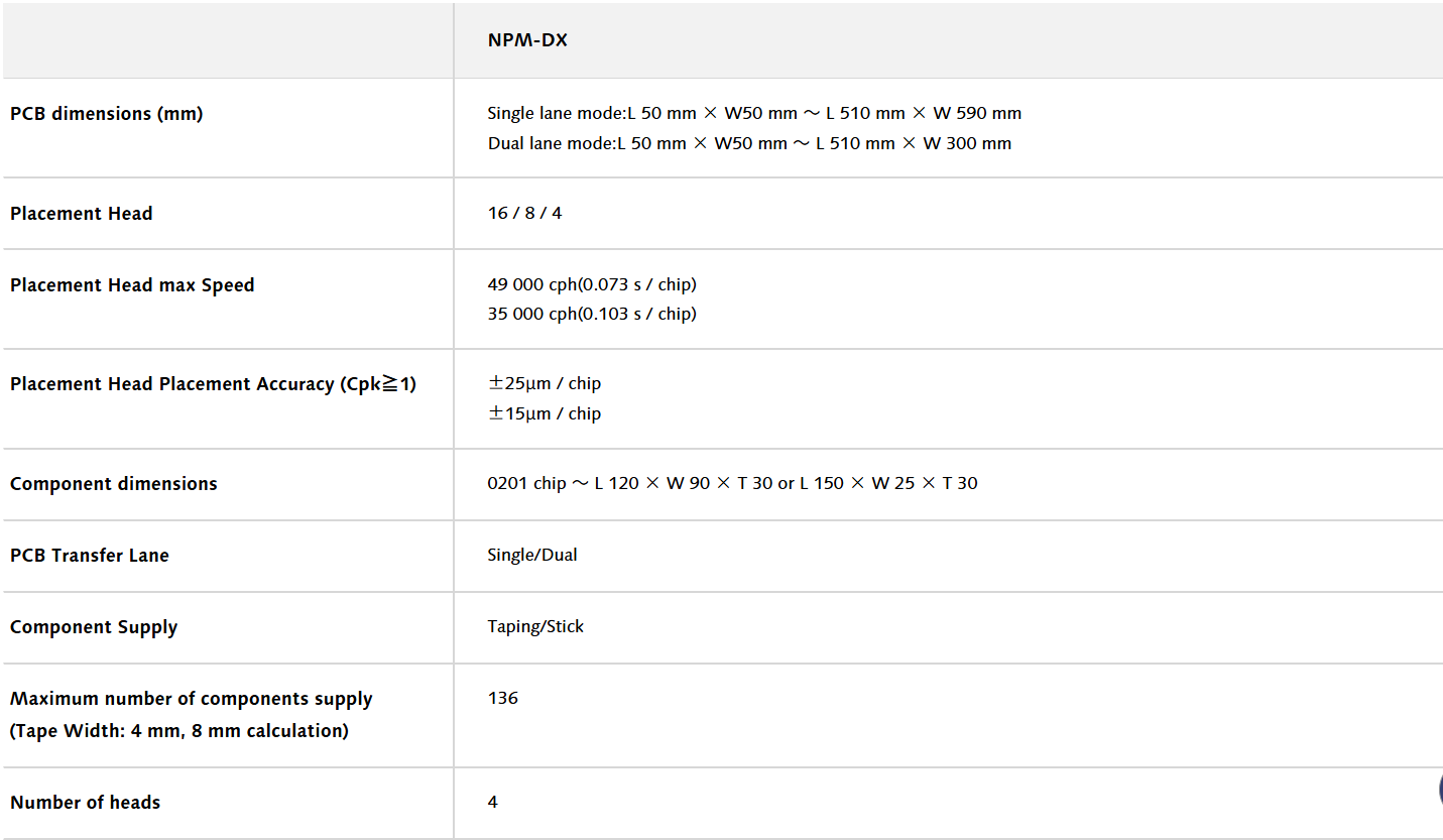 NPM-DX Specifications Specifikacije NPM-DX