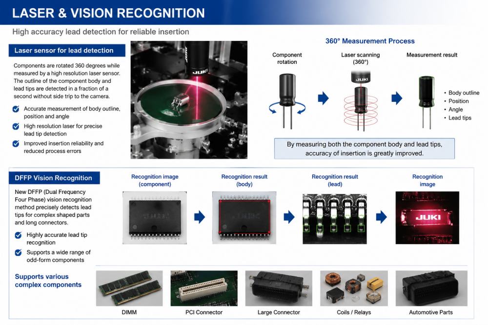 Laser And Vision Recognition Lasersko in vizualno prepoznavanje