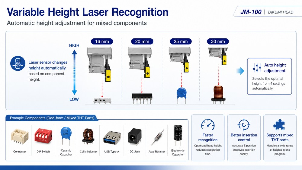 Variable Height Laser Recognition Lasersko prepoznavanje spremenljive višine