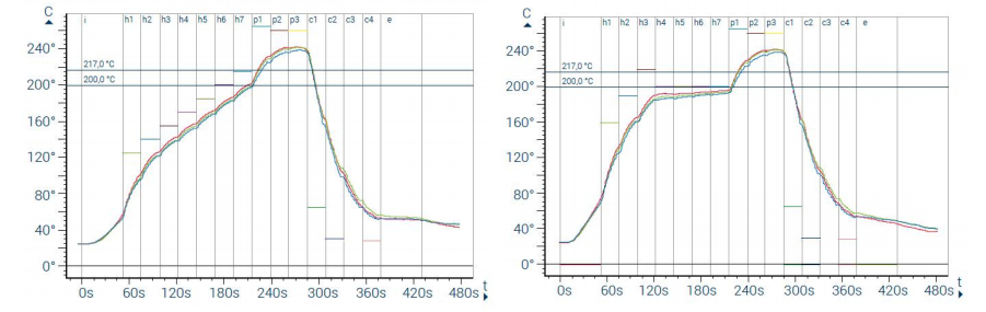 PID+SSR metoda nadzora temperature