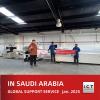 //ilrorwxhmolojr5p-static.micyjz.com/cloud/ljBprKknloSRrlrrqpliio/I-C-T-Global-Technical-Support-for-LED-Manufacturing-in-Saudi-Arabia.jpg