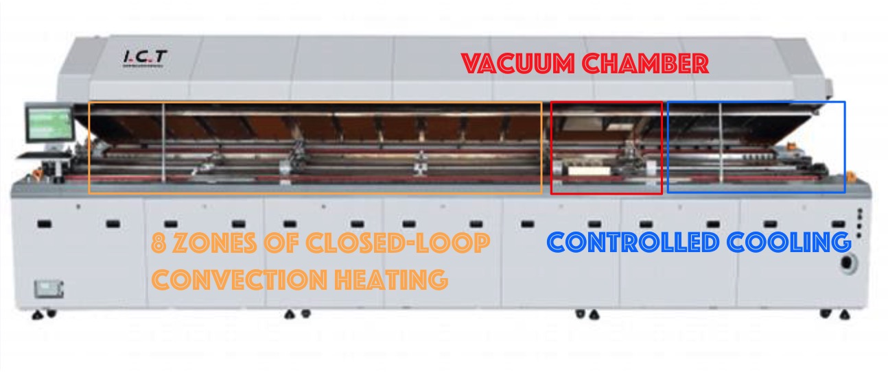 Vakuumska pečica za reflow ICT-LV733