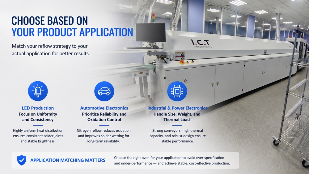 Izbira glede na vaš izdelek Application.jpg