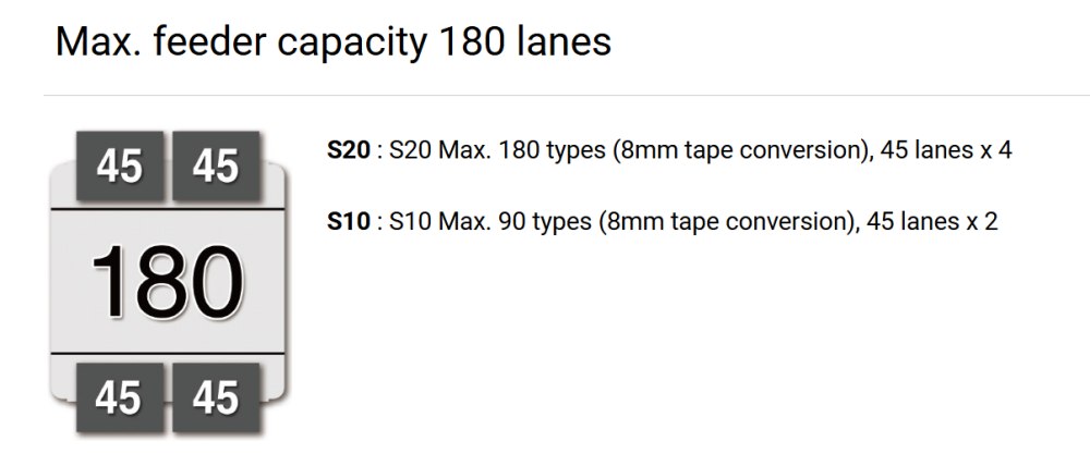 feeder capacity 180 lanes podajalna zmogljivost 180 pasov