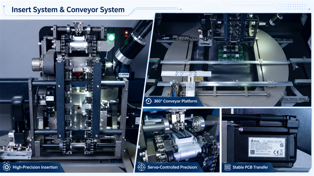 Insert System And Conveyor System Vložni sistem in transportni sistem